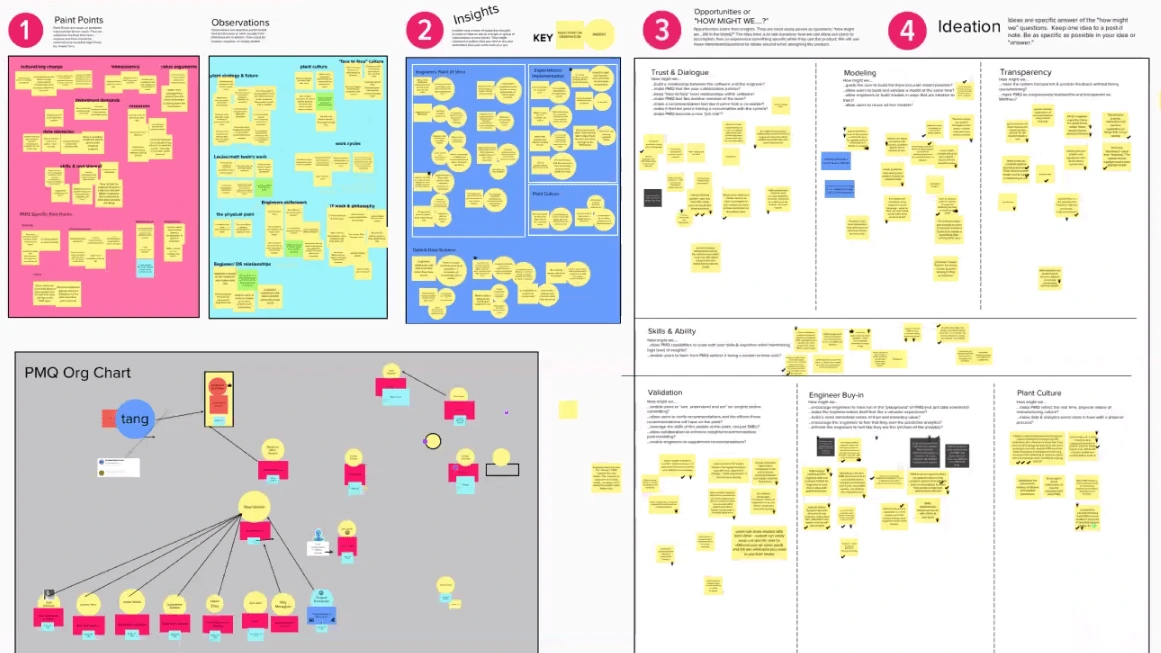 A mural template for cross team ideation