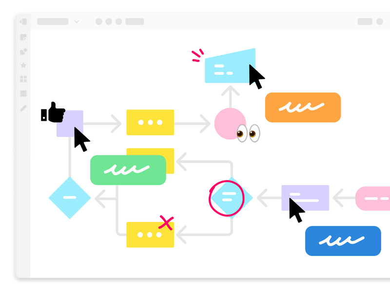 Online Process Mapping Software - 6378056feec282ad81c4946f 6266da0239cee66c368f1c2b Process Mapping In Mural P 800 