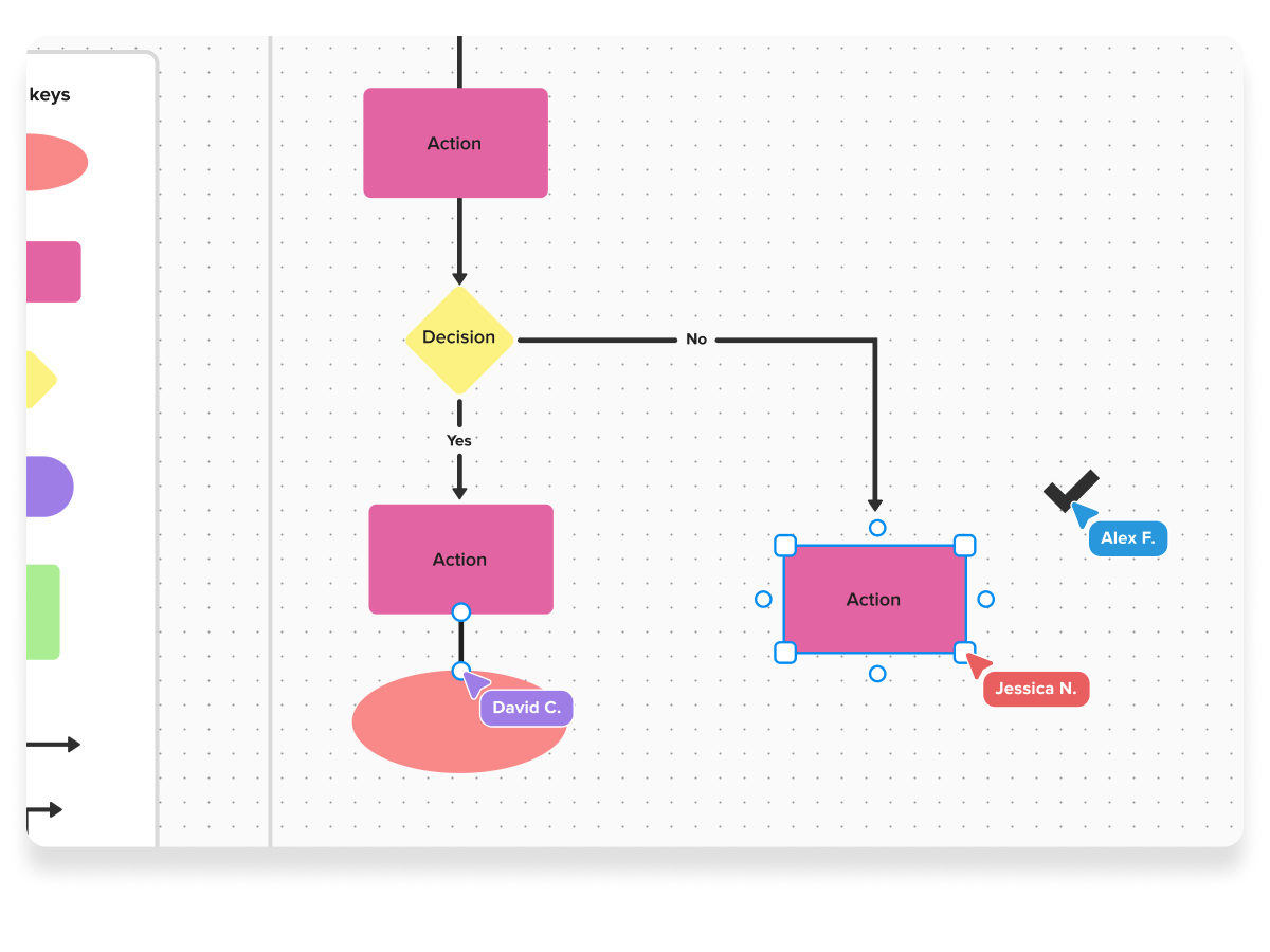 Flow Chart Diagram  Enterprise Architect User Guide