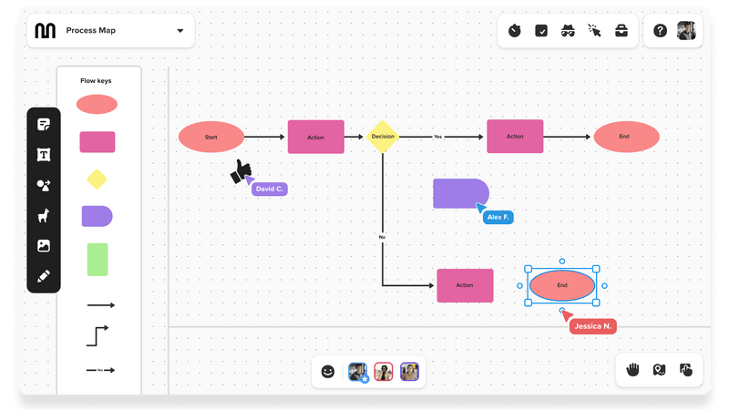 Online Flowchart Creator | Create Free Flowcharts | MURAL