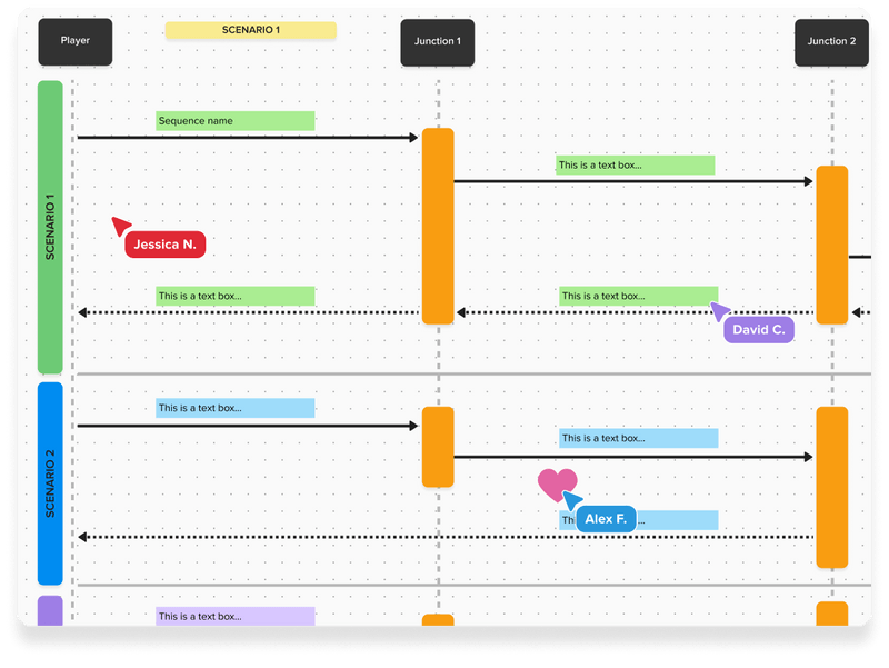 Online Flowchart Creator | Create Free Flowcharts | MURAL