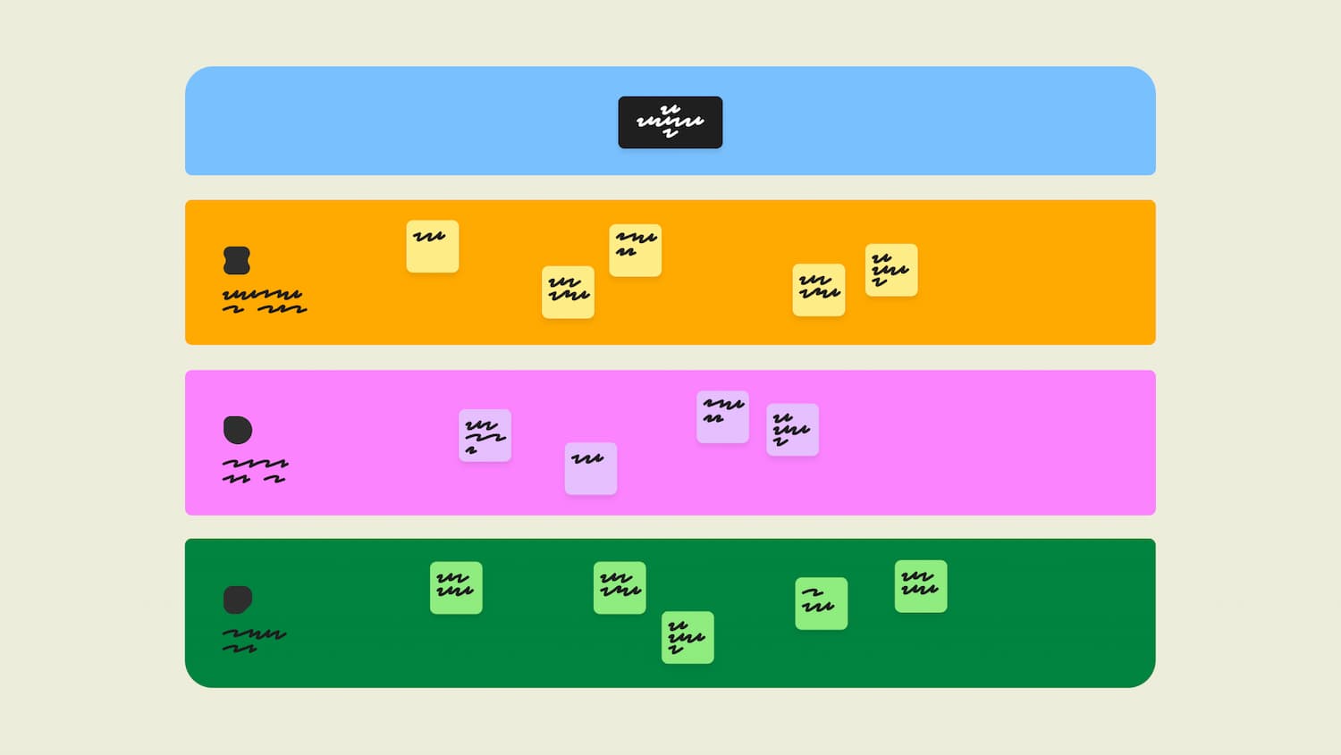 5 strategies for better group brainstorming Mural
