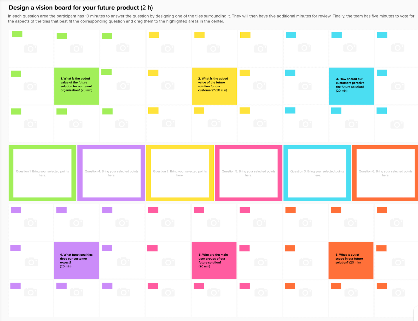 Example of vision board questions to determine product details