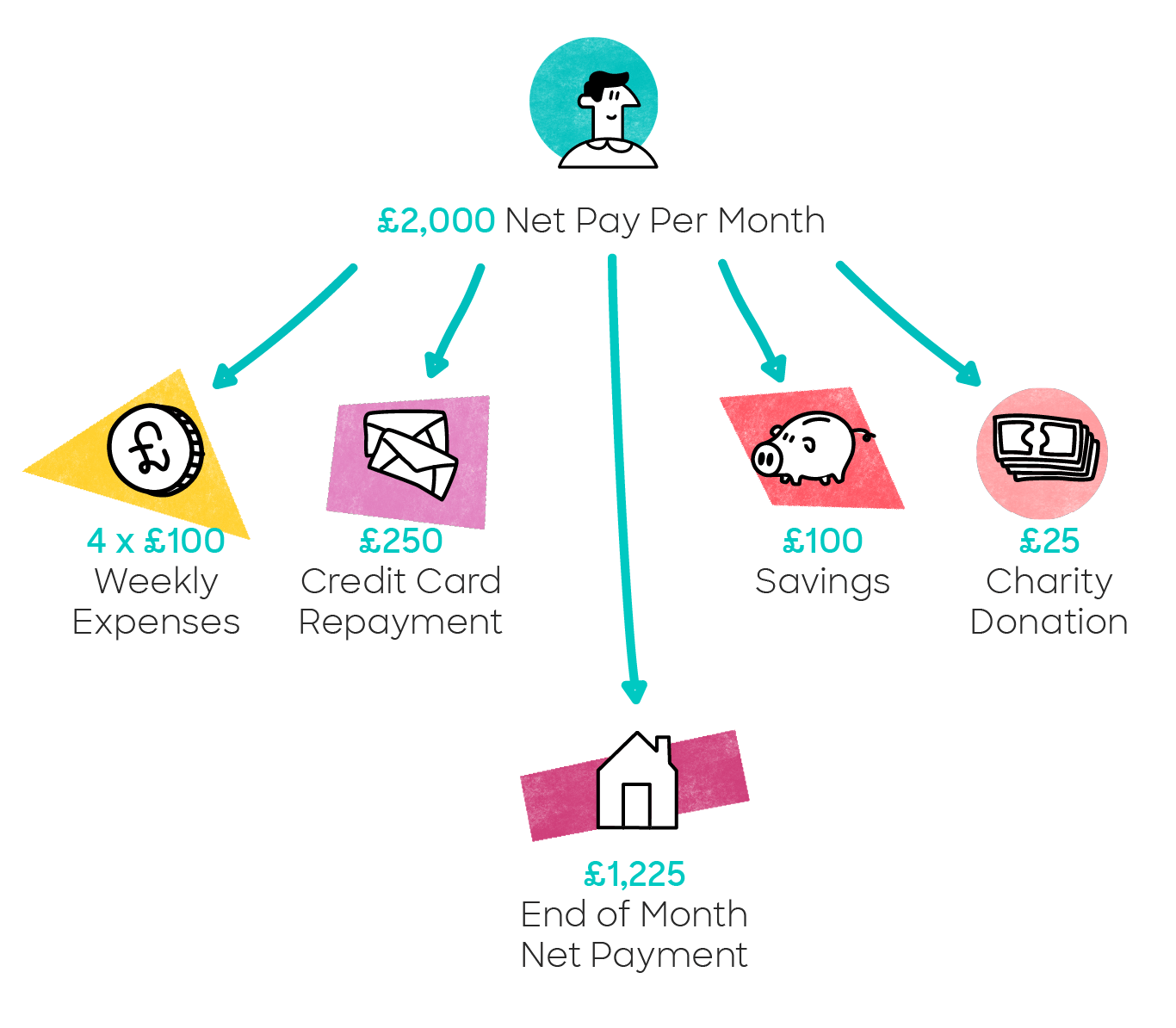 What Are The Benefits of Payment Splitting?