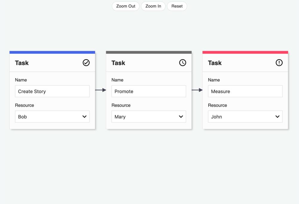 Tasks – Demo applications & examples