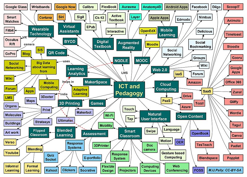 Announcing: Experimenting with JointJS+ and Mind Maps
