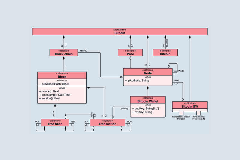 UML Class Diagrams: All you need to know
