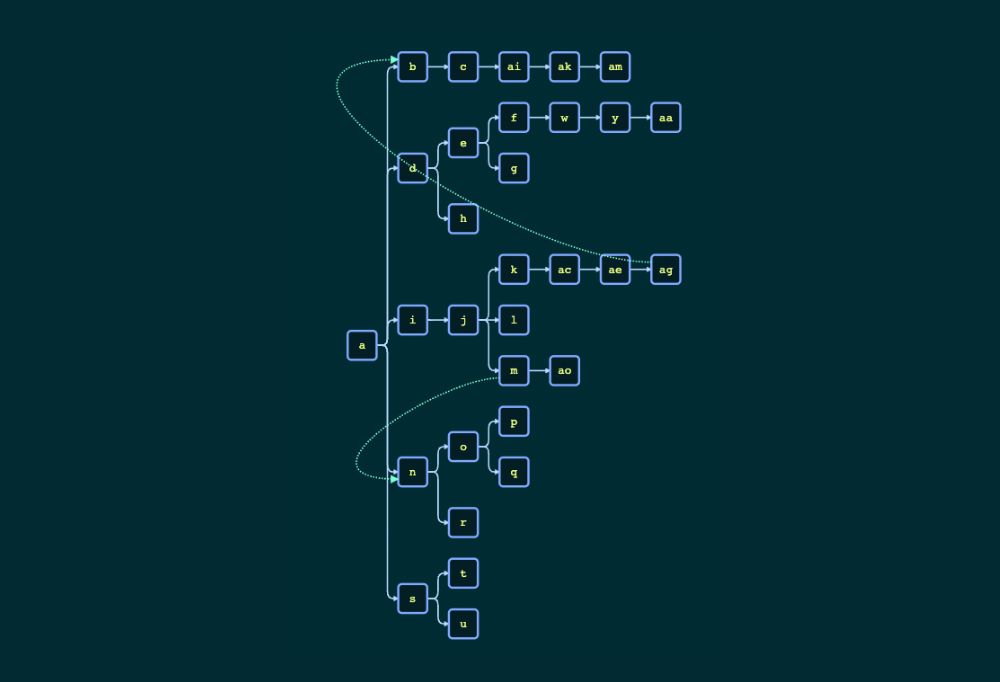 Tree graph and cycles – Demo applications & examples