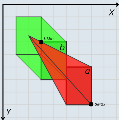How to create isometric diagrams using SVG