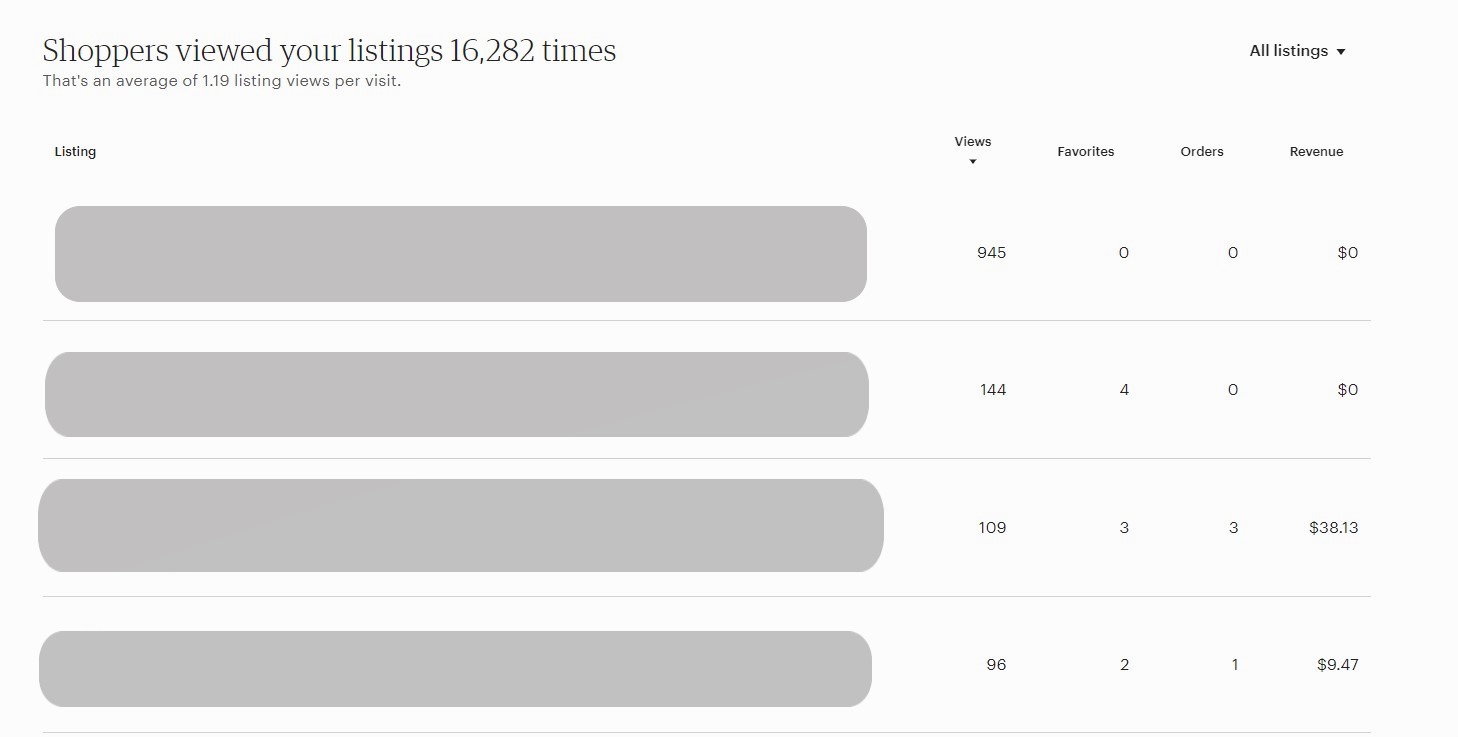 What Is The Difference Between Views & Visits In Etsy Shop