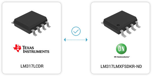 Deep data on all your components