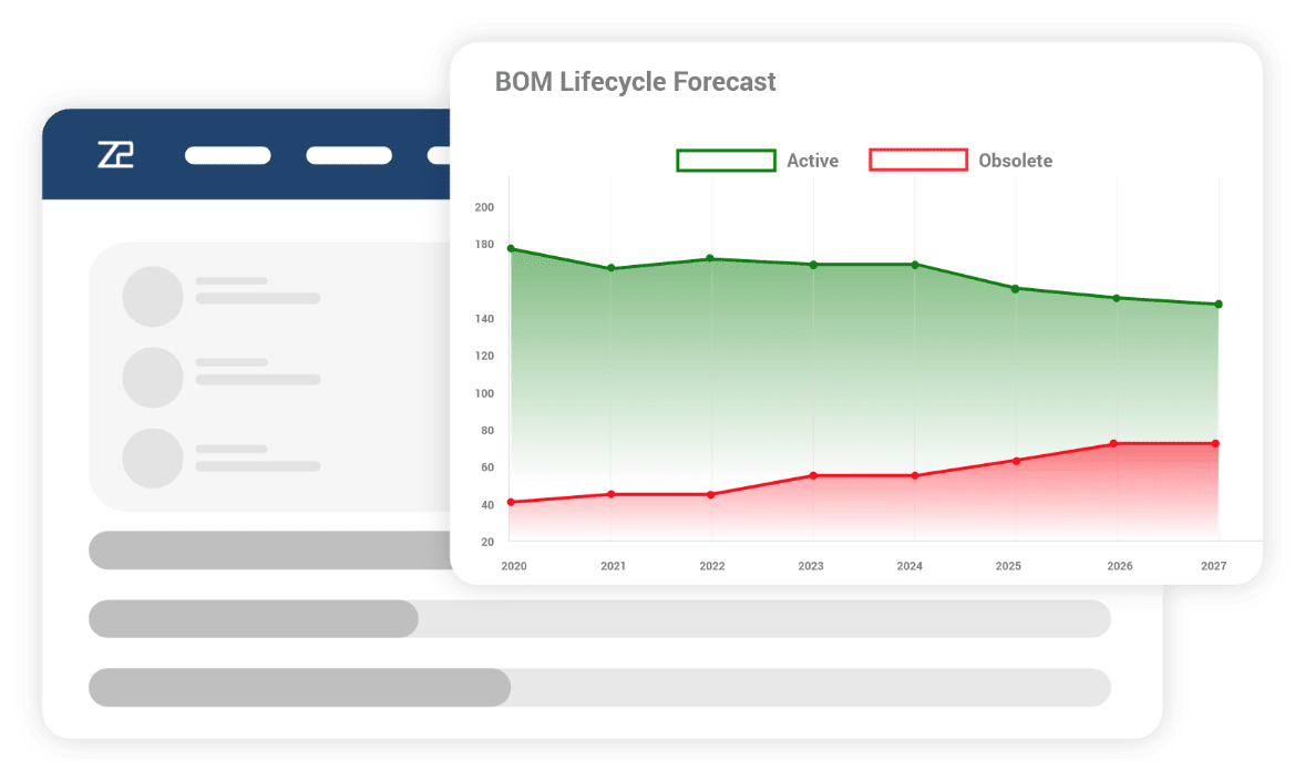 Design to avoid obsolescence and DMSMS