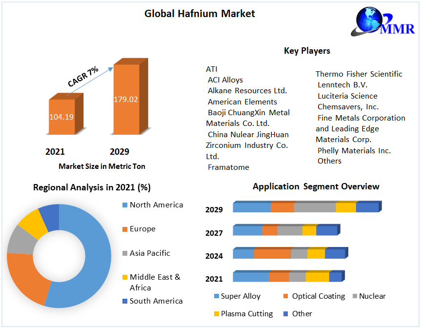 Impact of the Rising Cost of Hafnium on Semiconductor Manufacturing ...