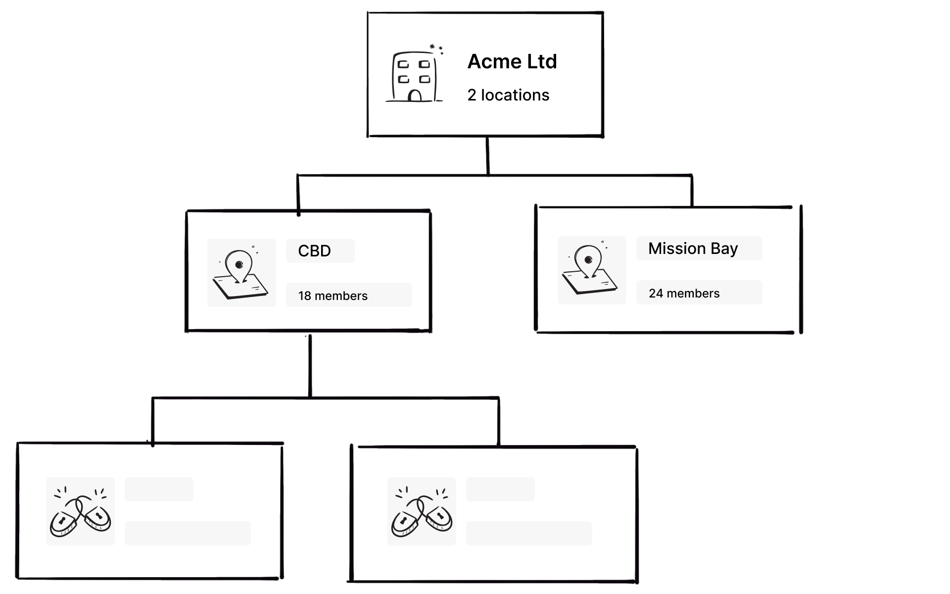 A illustration of organisation structure.