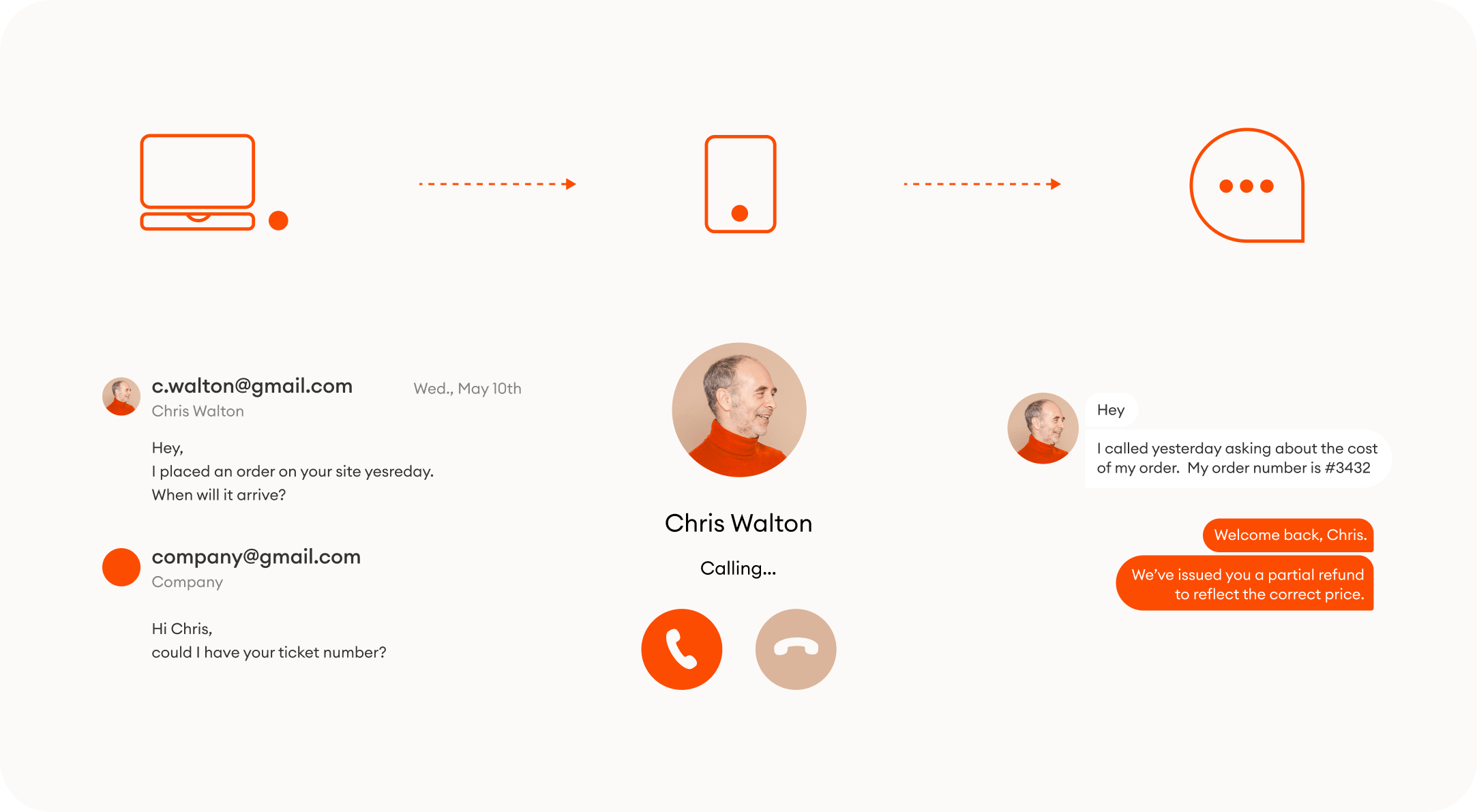 What is Omnichannel Customer Service? [Definition & Tips]