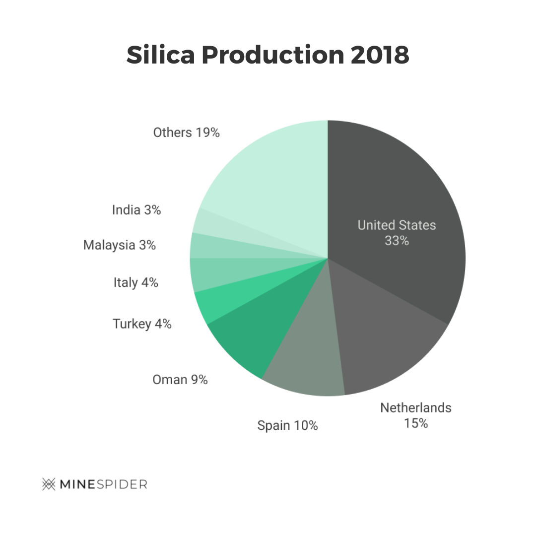 Know the Source The Polysilicon Supply Chain Minespider