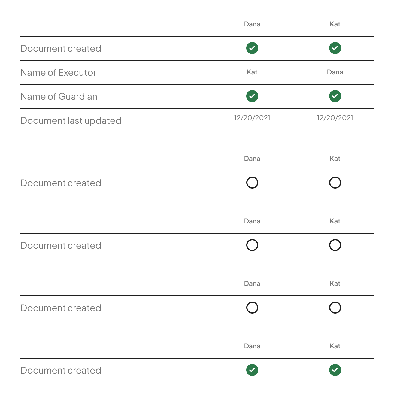 Range Wealth Management Estate Planning
