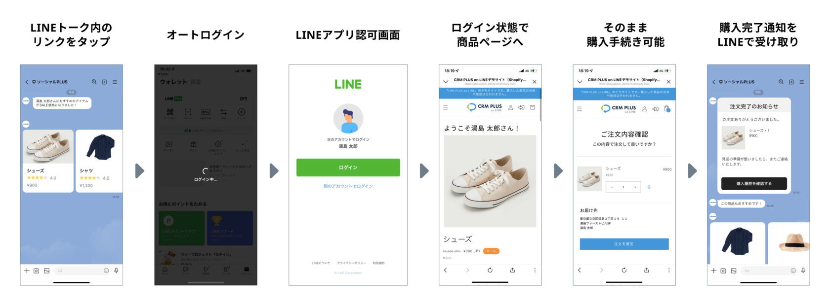 オートログインに対応していれば、LINEトーク内のリンクをタップするとログイン処理が自動で完了し購入手続きもスムーズに。