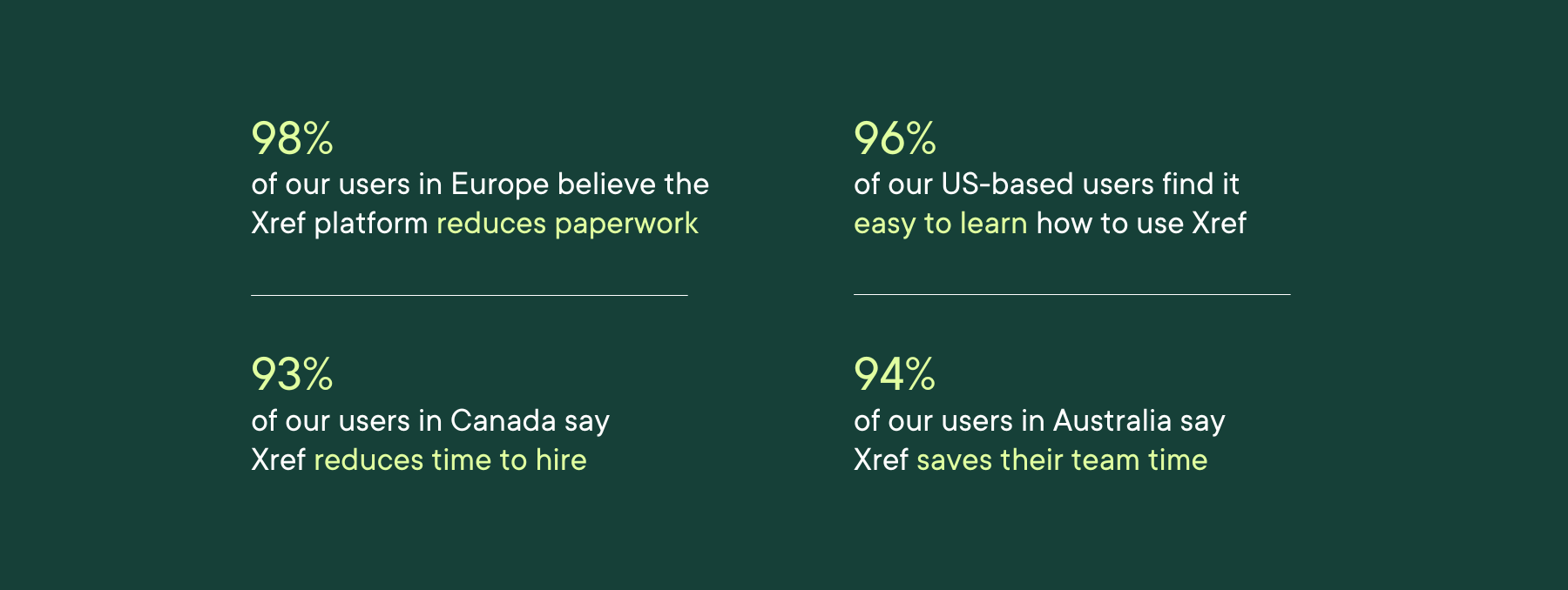 Xref branded green graphic with statistics (above) from customer satisfaction survey conducted by Xref