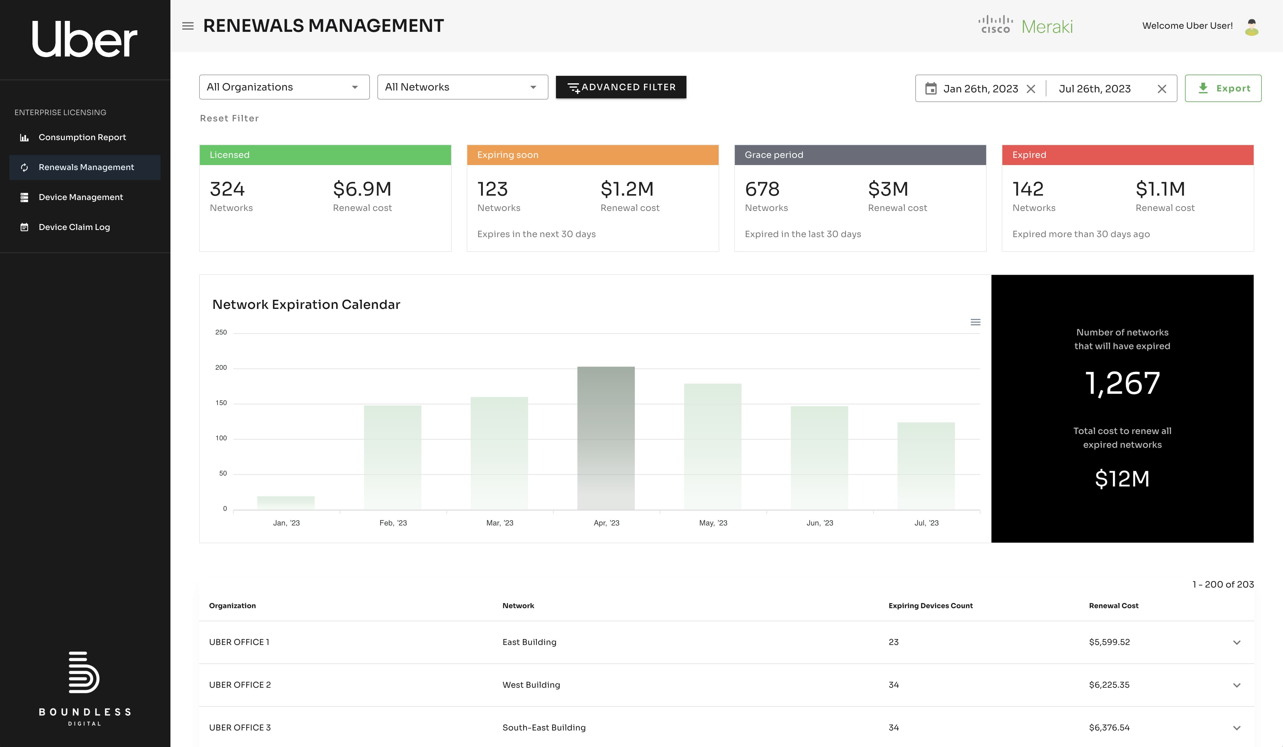 Streamlining License Monitoring for Cisco — Case Studies — Universium