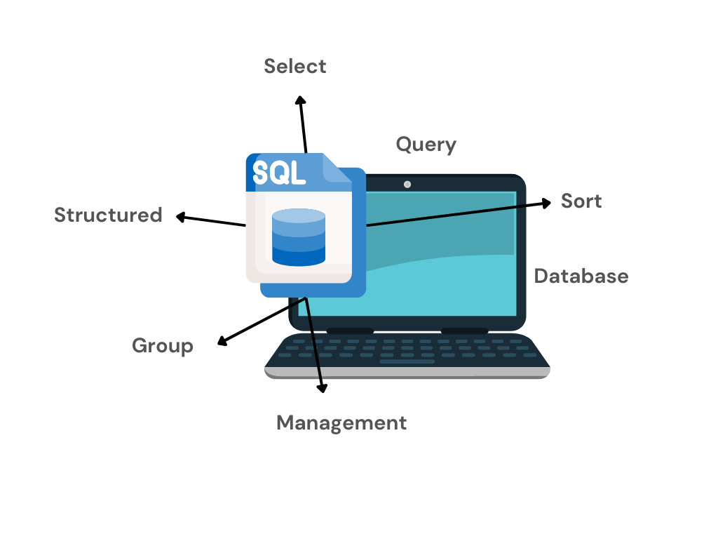 What is SQL Query? Dec 14, 2022
