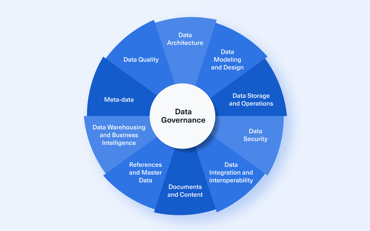 Data Governance Framework For Big Data – TEIUNB