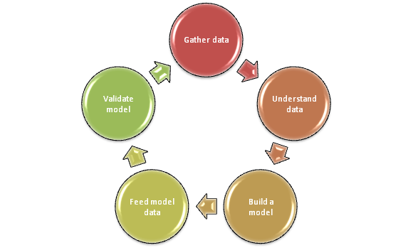 How To Fine Tune Your Machine Learning Models To Improve Forecasting  Accuracy - KDnuggets