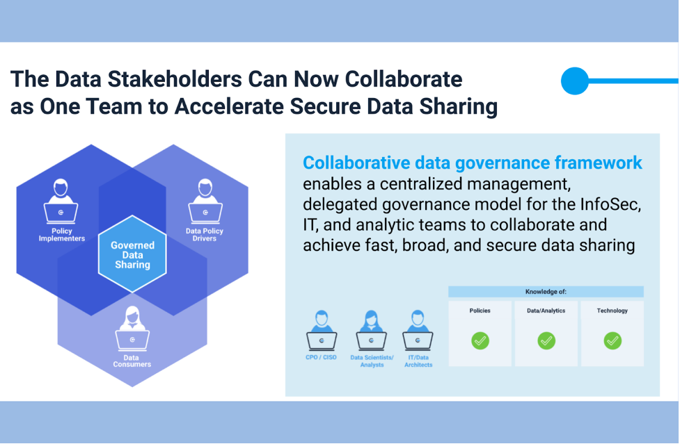 Data Governance is a Team Sport – TDAN.com