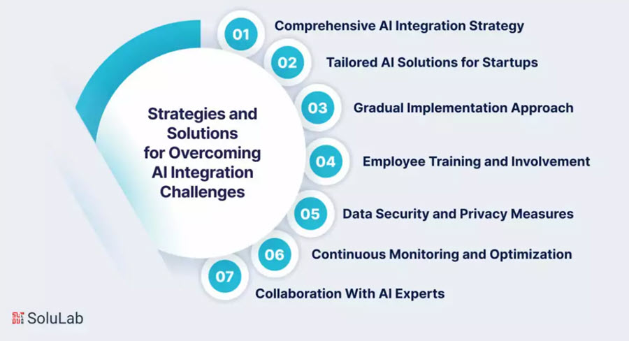 strategies for AI implementation