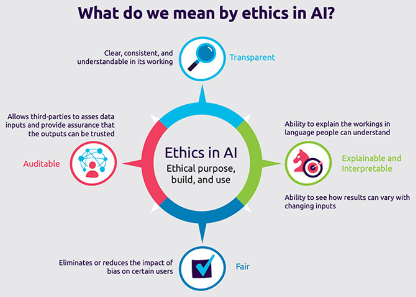 AI ethics