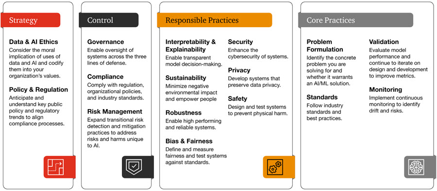 ethical AI principles