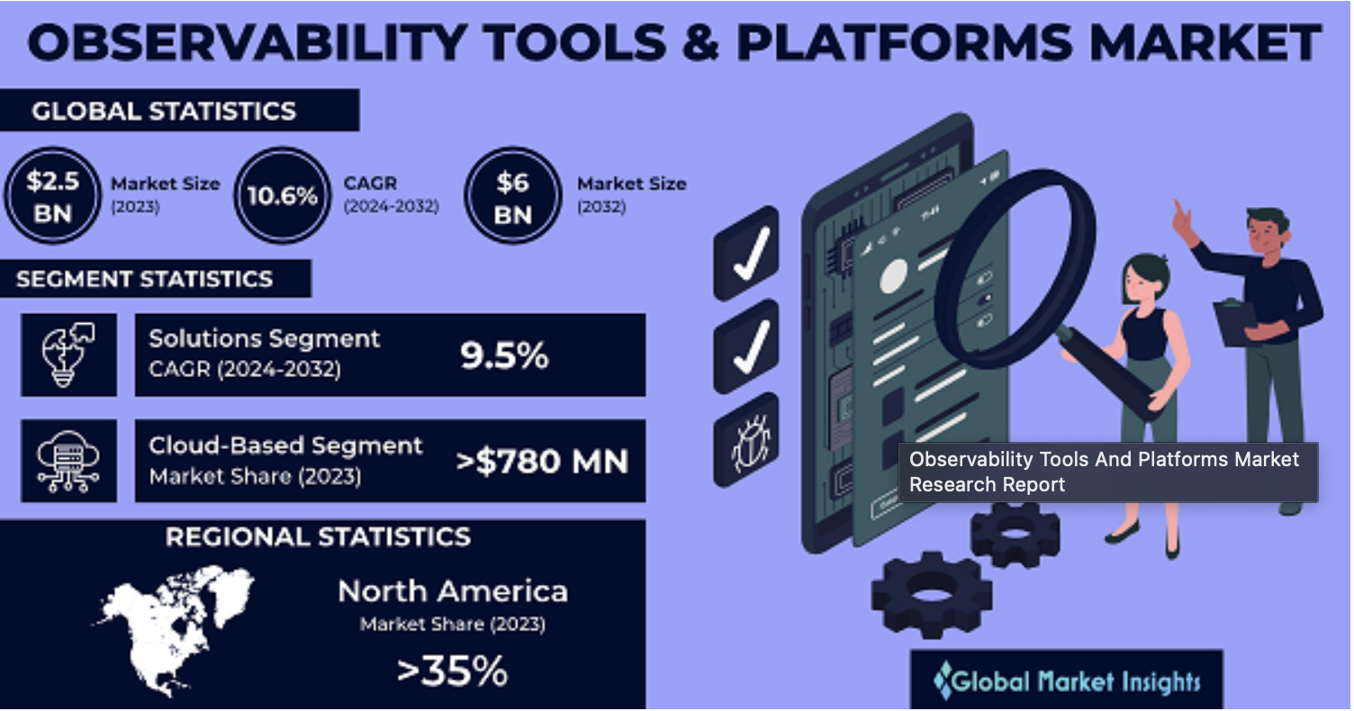 A Guide to Model Observability Strategies Enhancing ML Performance