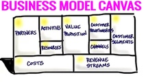 9 steps to create successful BMs