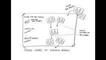 Strategy tools for BM Innovation