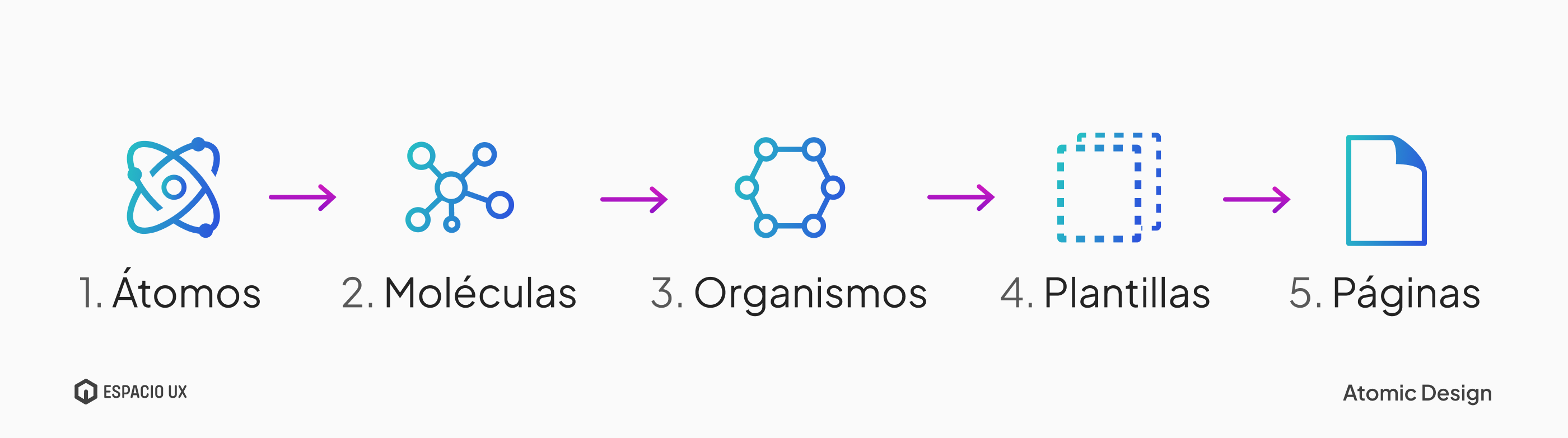 Atomic Design y UX