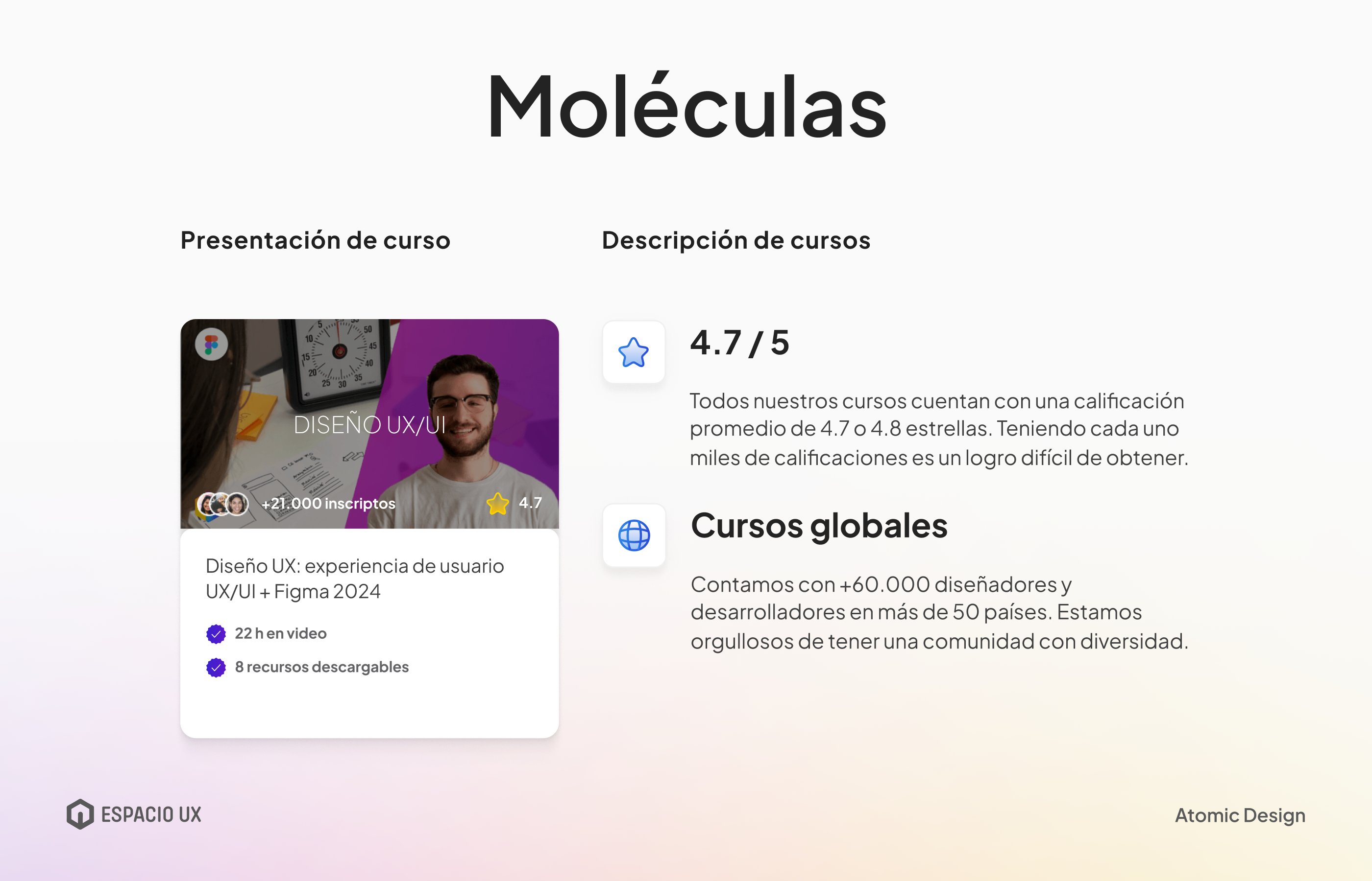 Atomic design: moléculas