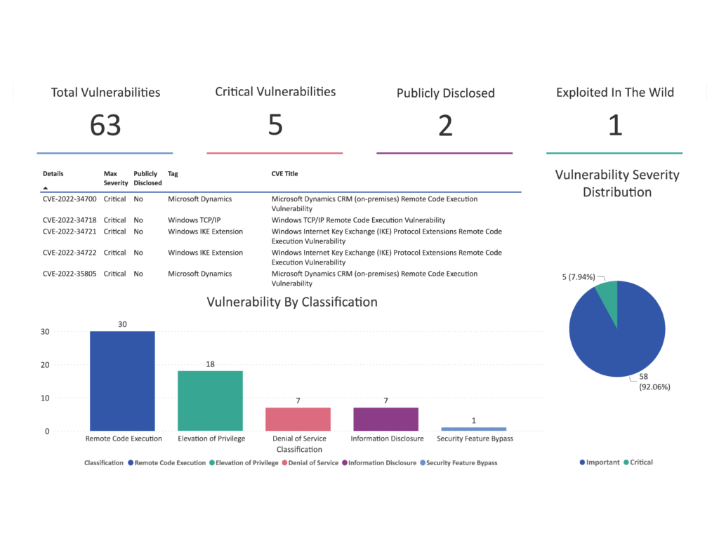 Microsoft Patch Tuesday September 2022