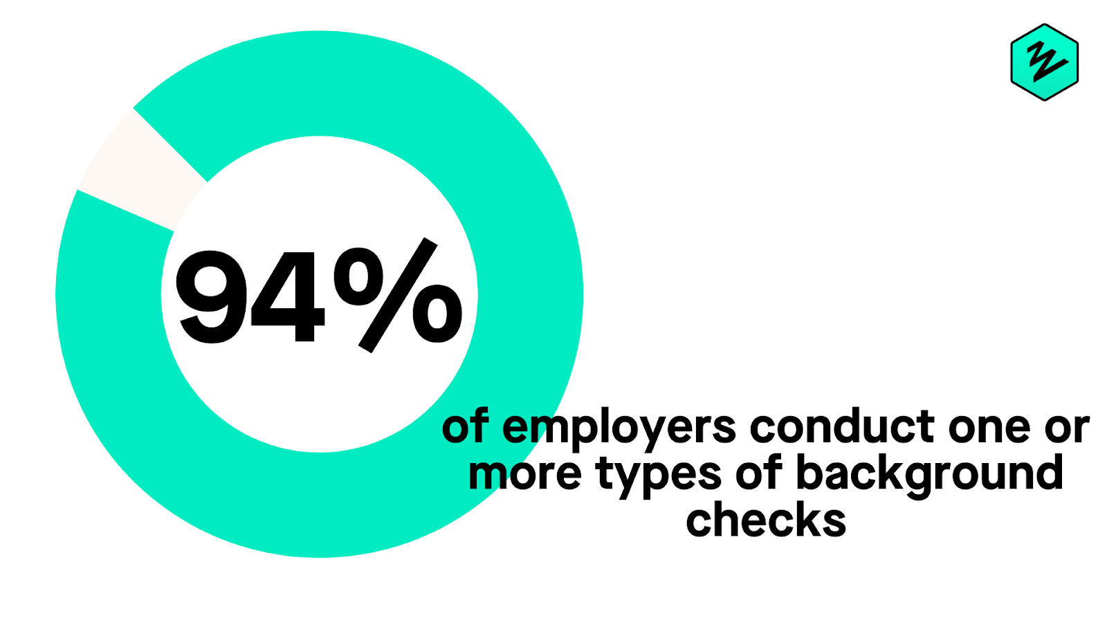 Job hunting? Here's what you need to know about background checks Zinc