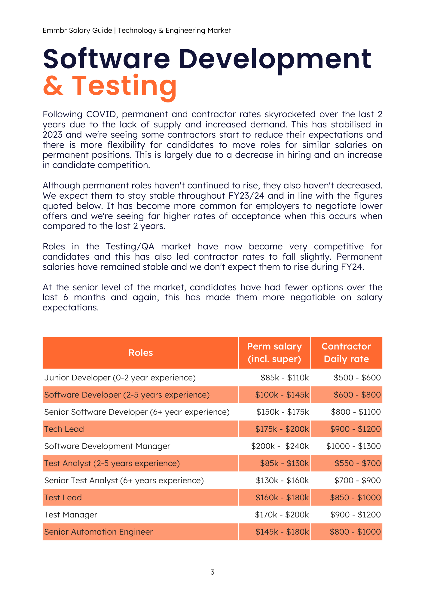 WHAT IS ENGINEERING TECHNOLOGY SALARY visual data 6