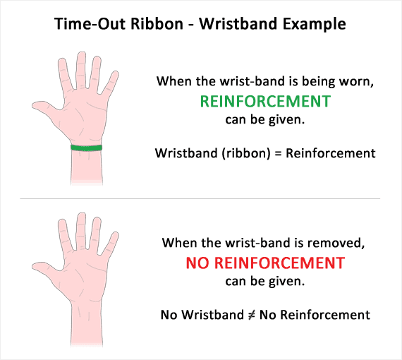 TimeOut Ribbon