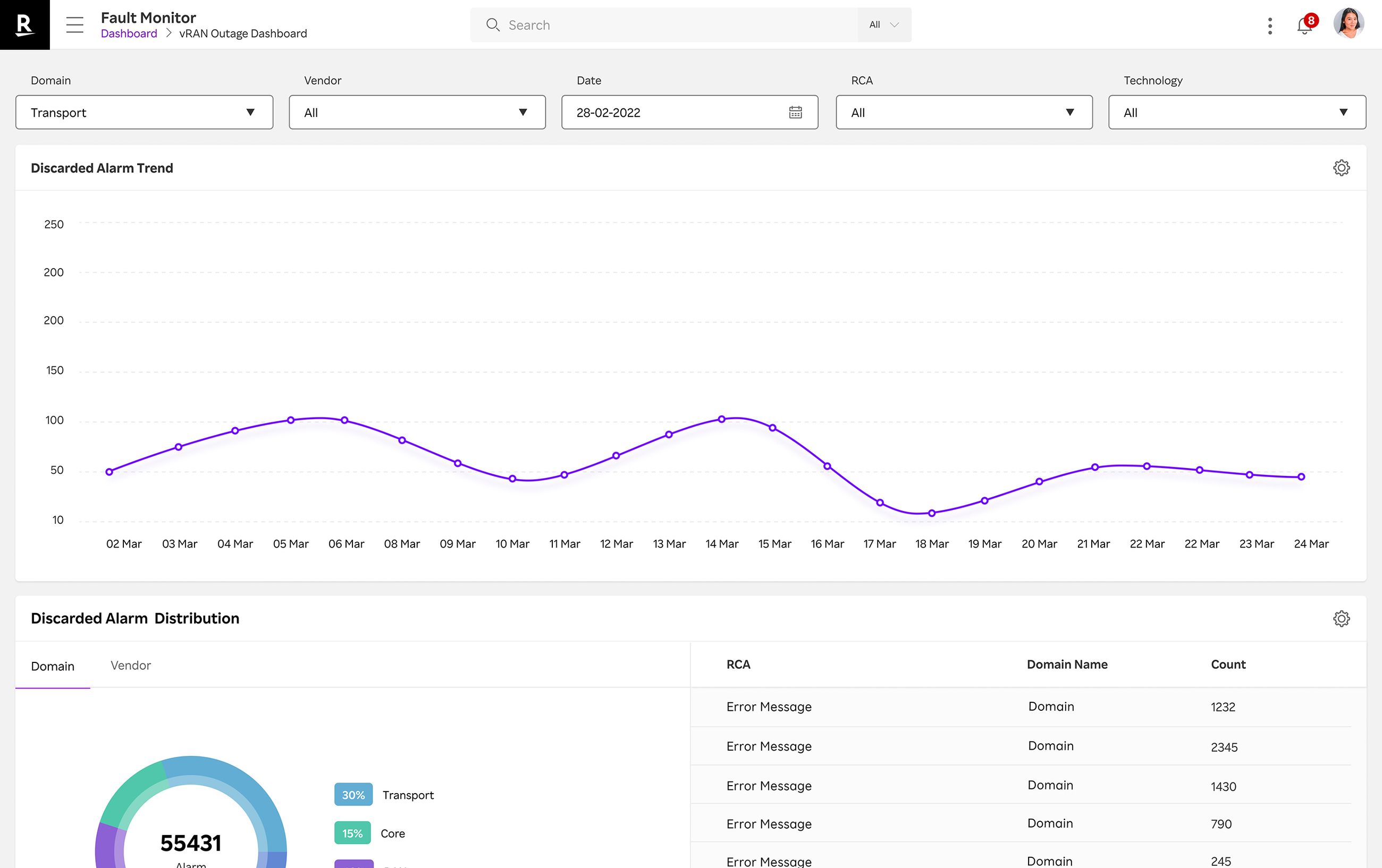 fault-monitor-symops-products-rakuten-symphony