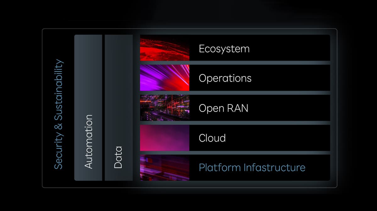 Introducing Mobile as a Software