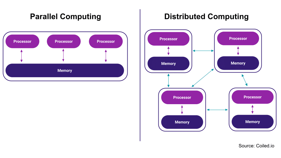 Scale your data science workflows with Python and Dask