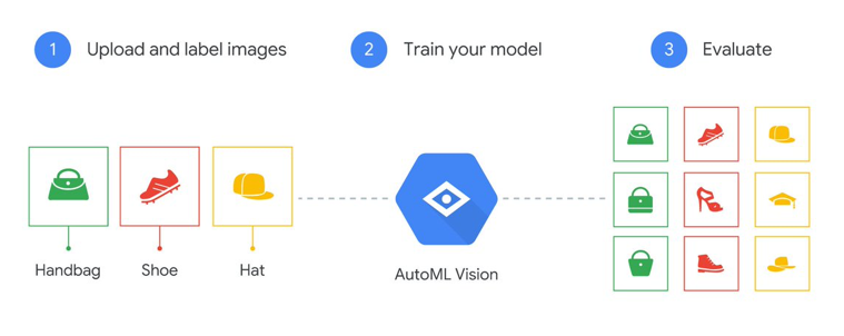 Transform Search With Ai Driven Image Recognition Blaze Marketing Transform Search With Ai Driven Image Recognition Blaze Marketing