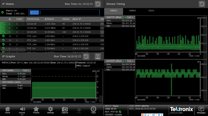 SDI over IP and VSF & Sumavision