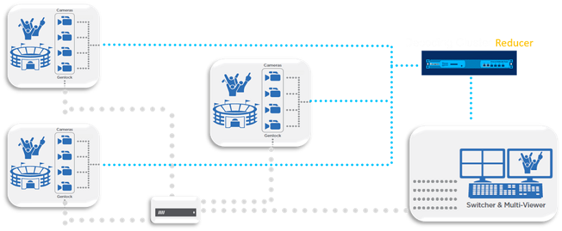 Sumavision Glass-to-Glass over Fully IP infrastructure