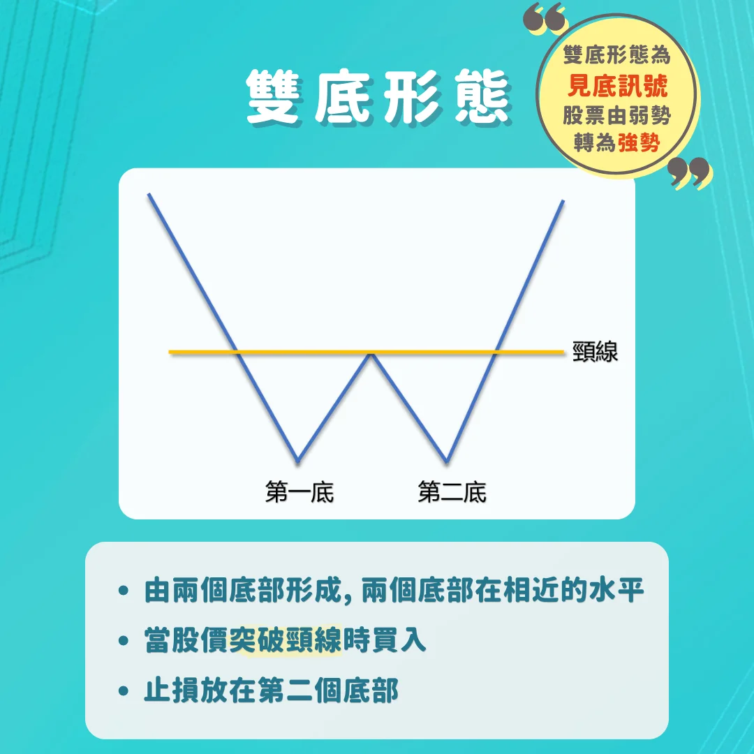 雙底形態 股票投資買賣技巧6