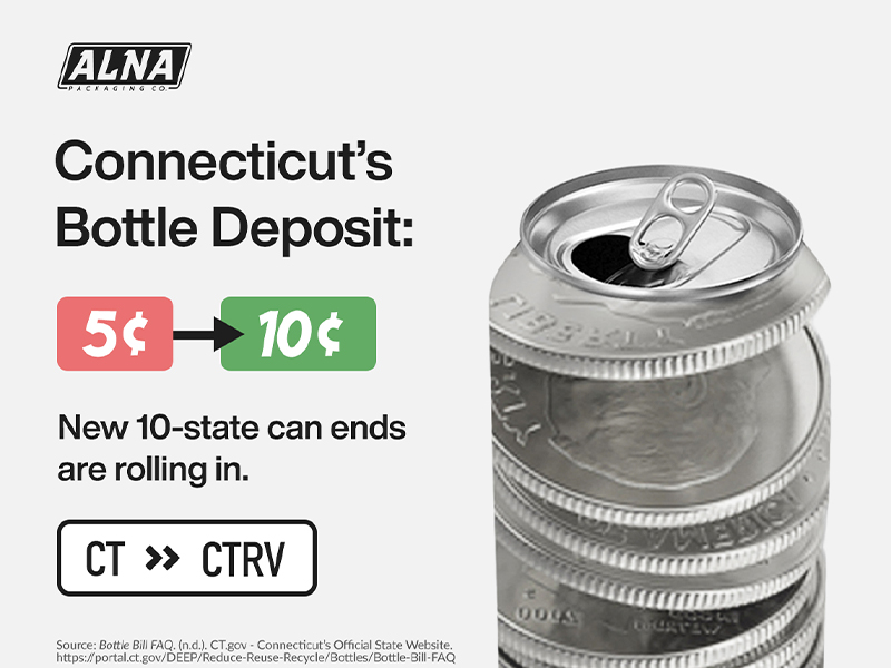 Connecticut’s Bottle Deposit Eco Shift from January 1, 2024 and New 10
