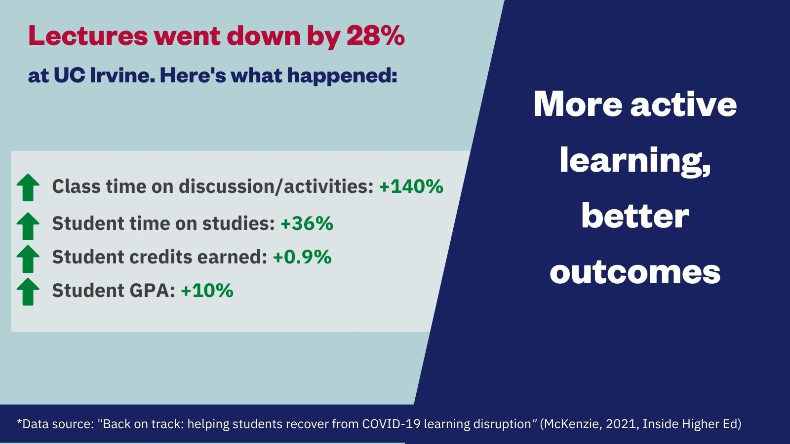 UC-Irvine-Active-Learning-Outcomes-when-lecturing-was-reduced