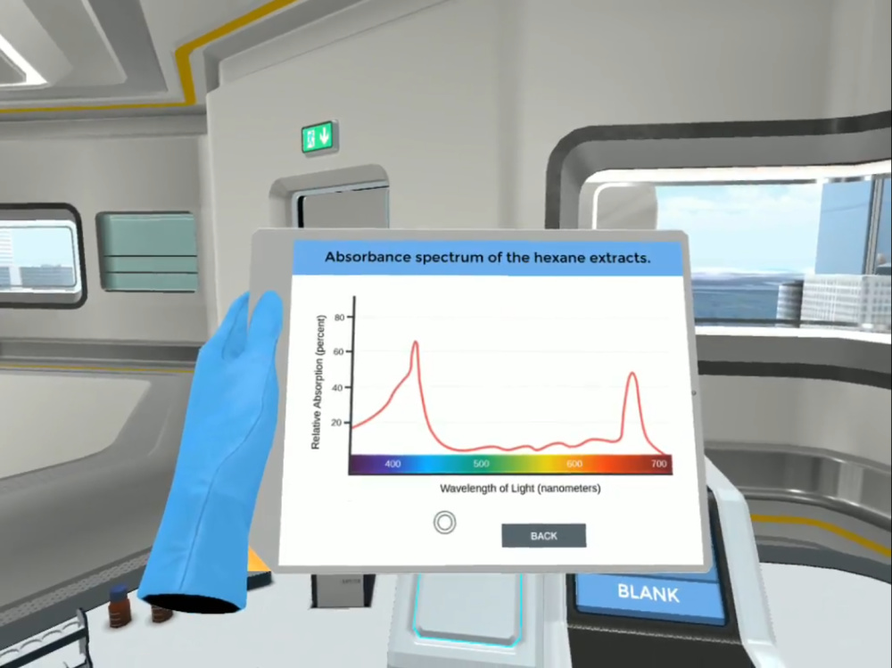 wavelengths pigment extraction